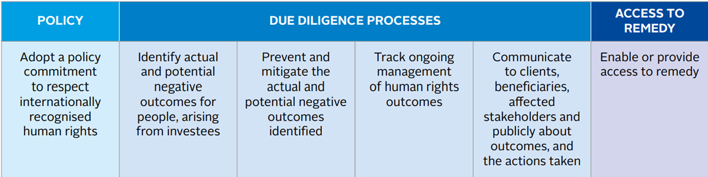 PRI guidance